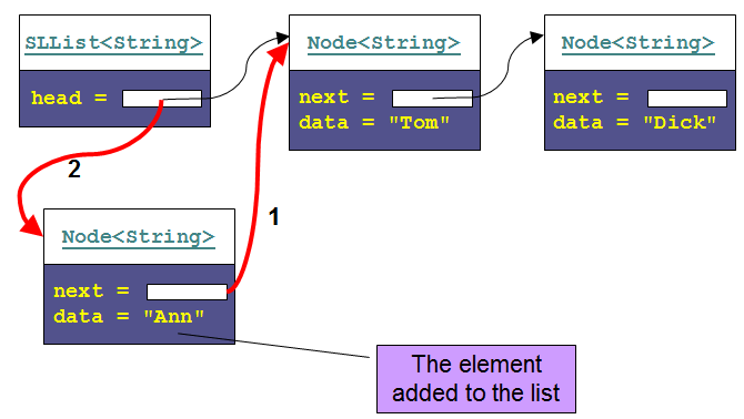 add node to single linked list