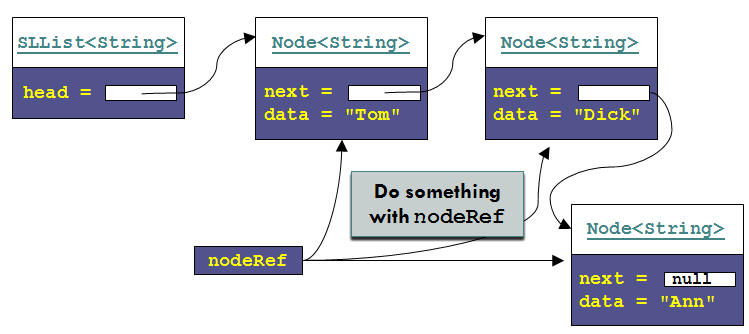 traversing single linked list