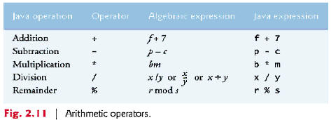 order of operations in java programming
