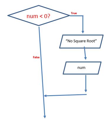 if